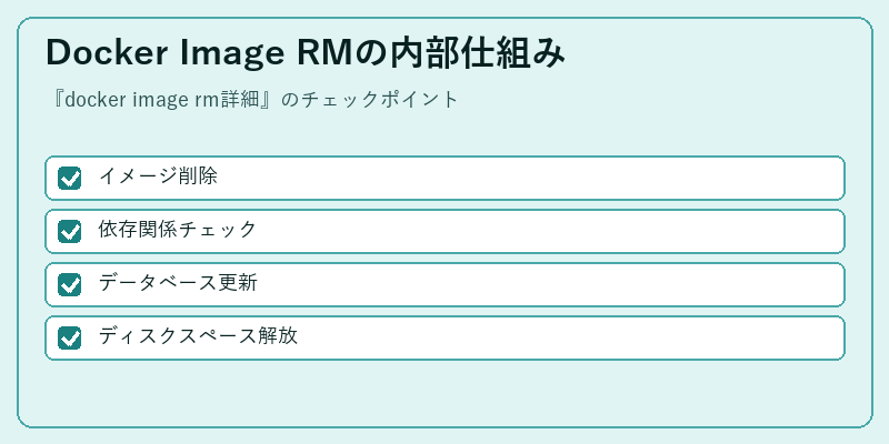 Docker Image RMの内部仕組み