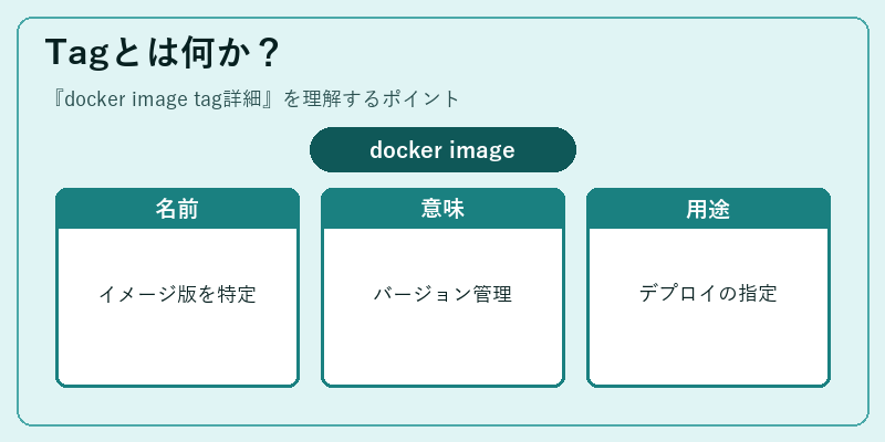 Tagとは何か？