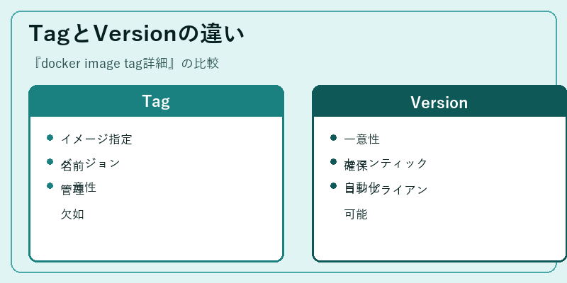 TagとVersionの違い