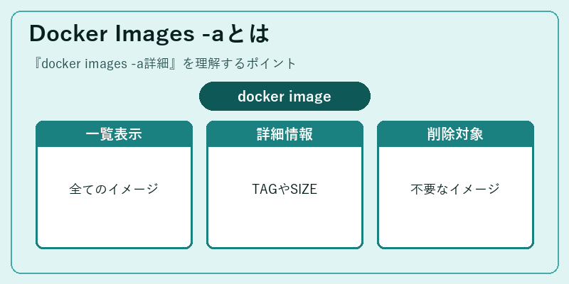 Docker Images -aとは