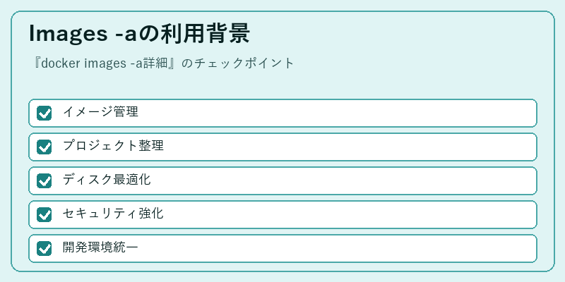 Images -aの利用背景