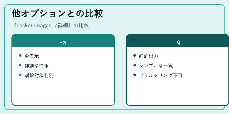 他オプションとの比較