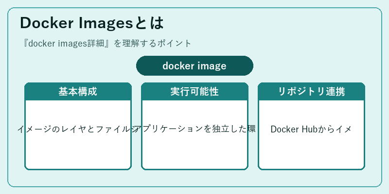 Docker Imagesとは