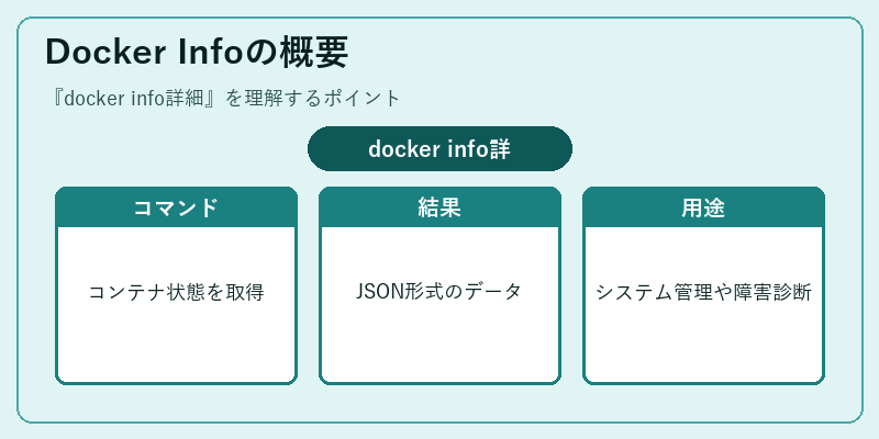 Docker Infoの概要