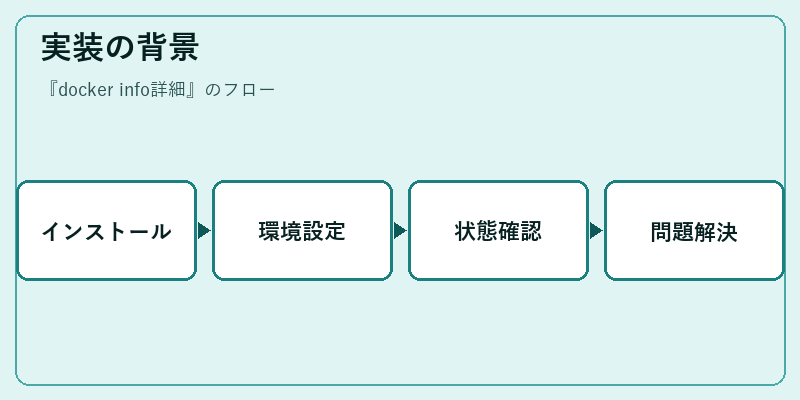 実装の背景