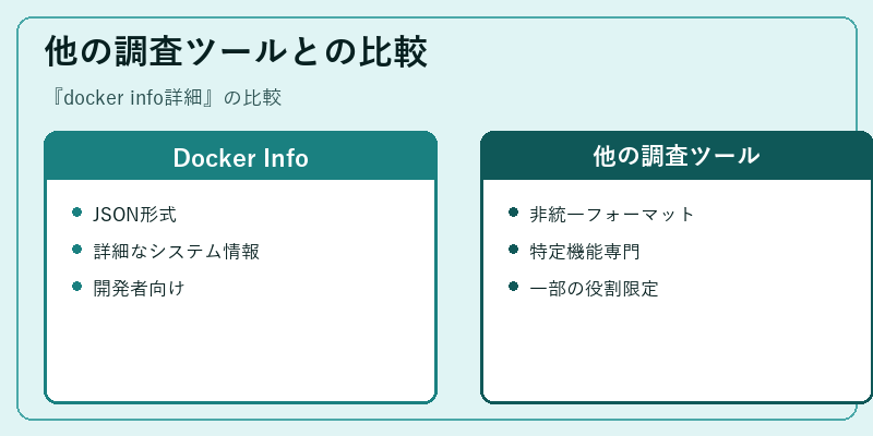 他の調査ツールとの比較