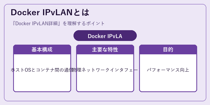Docker IPvLANとは