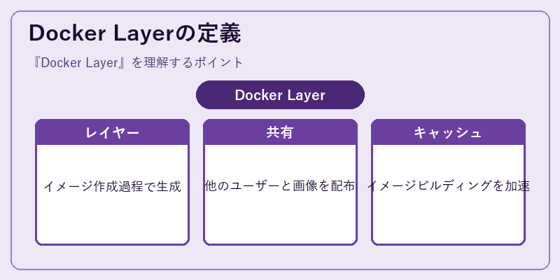 Docker Layerの定義