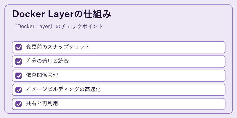 Docker Layerの仕組み