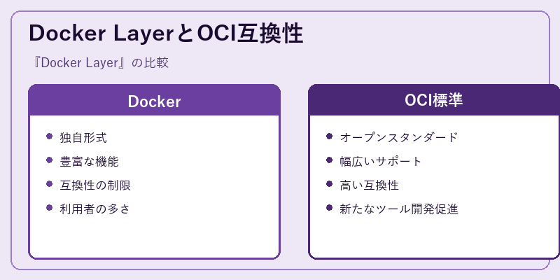 Docker LayerとOCI互換性