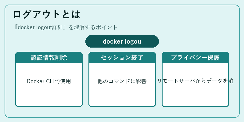 ログアウトとは