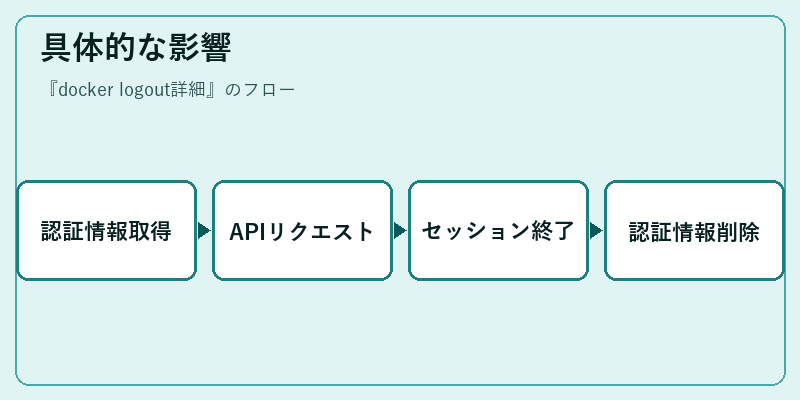 具体的な影響