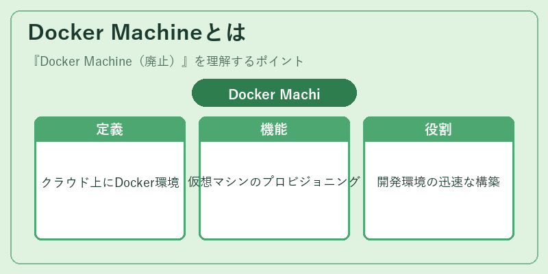 Docker Machineとは