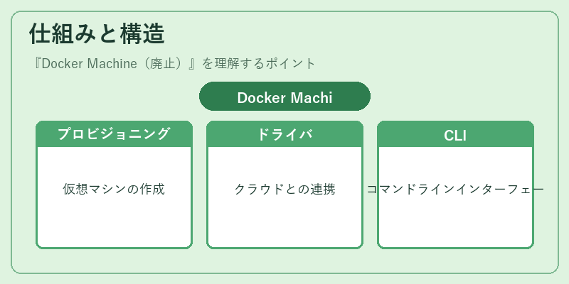 仕組みと構造