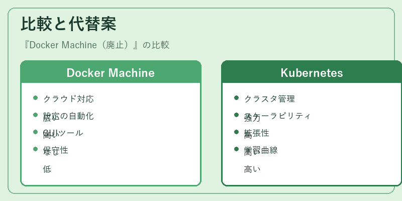 比較と代替案