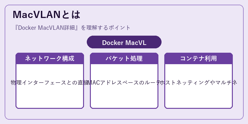 MacVLANとは