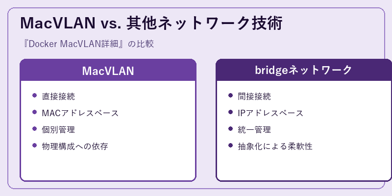 MacVLAN vs. 其他ネットワーク技術