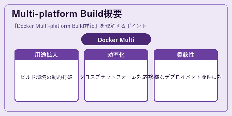 Multi-platform Build概要