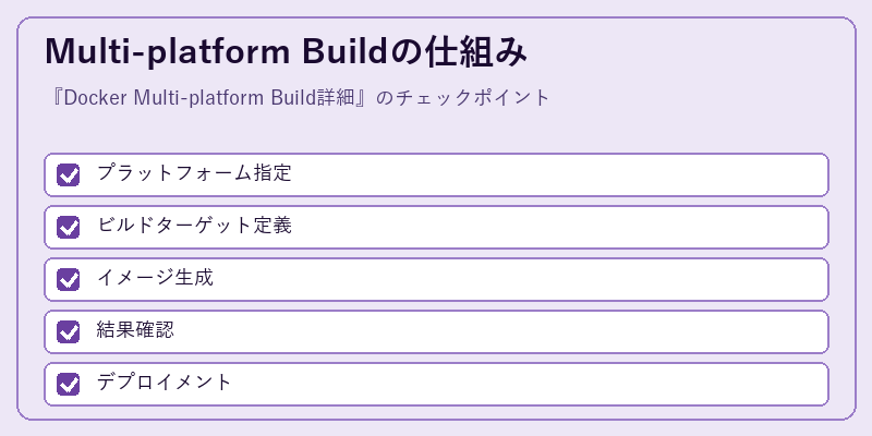 Multi-platform Buildの仕組み