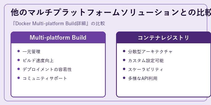 他のマルチプラットフォームソリューションとの比較