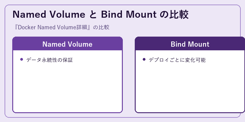 Named Volume と Bind Mount の比較