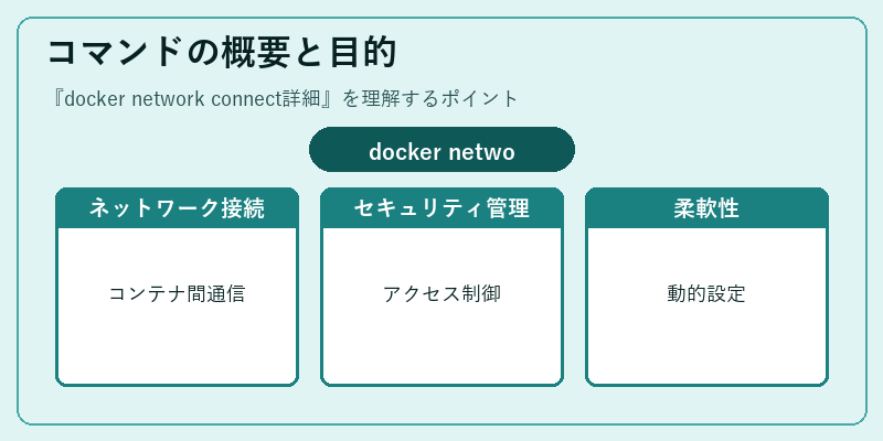 コマンドの概要と目的