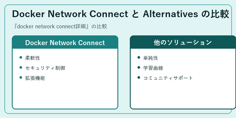 Docker Network Connect と Alternatives の比較