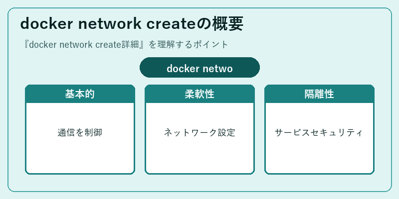 docker network createの概要