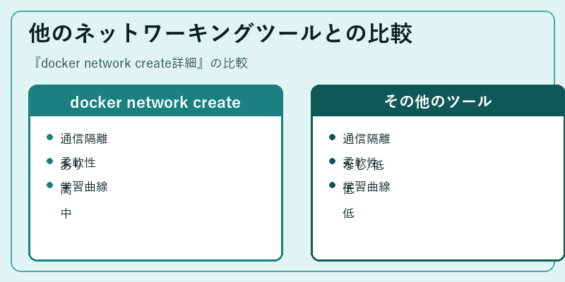 他のネットワーキングツールとの比較