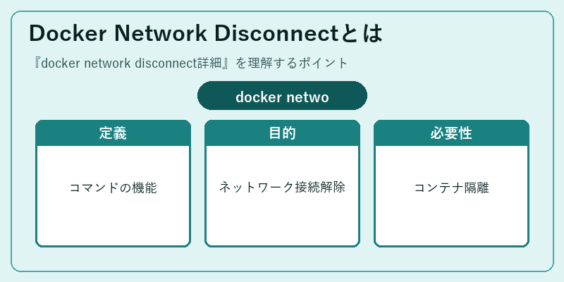 Docker Network Disconnectとは