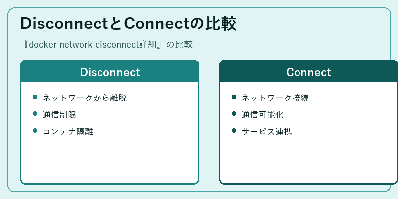 DisconnectとConnectの比較
