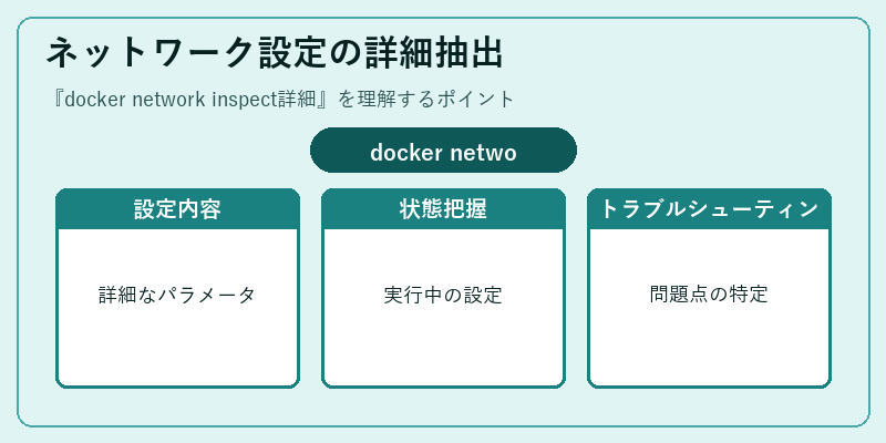 ネットワーク設定の詳細抽出