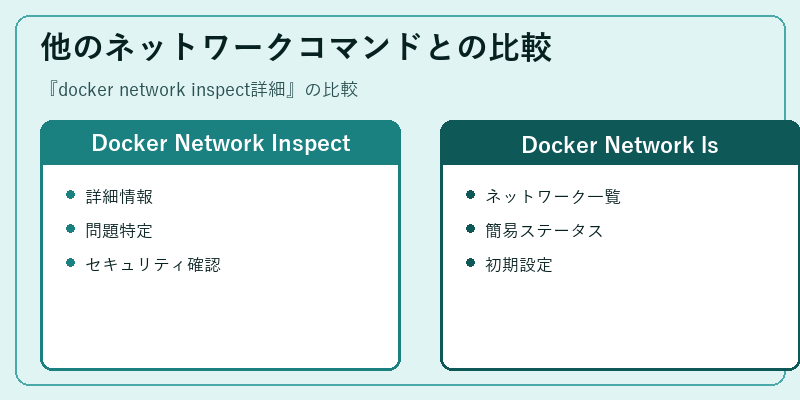 他のネットワークコマンドとの比較