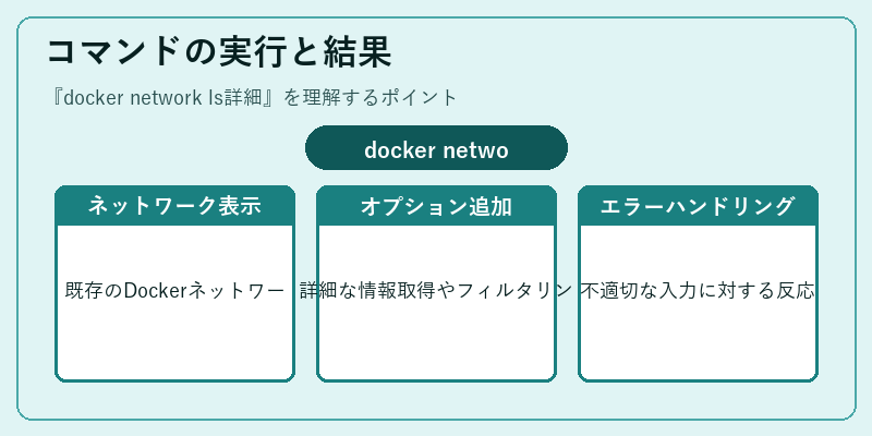 コマンドの実行と結果