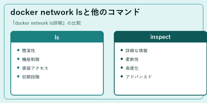 docker network lsと他のコマンド