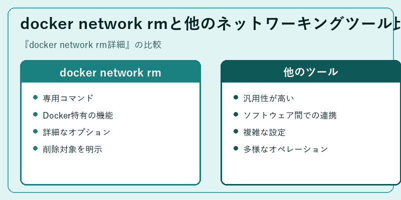 docker network rmと他のネットワーキングツール比較