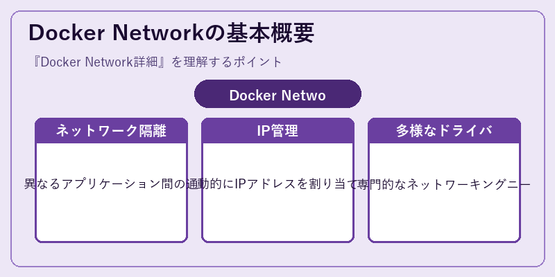 Docker Networkの基本概要