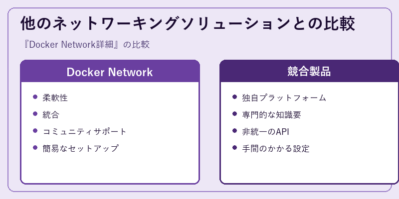 他のネットワーキングソリューションとの比較