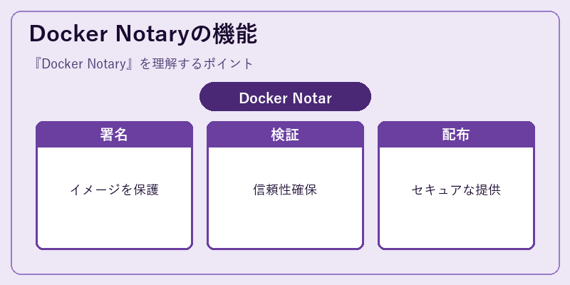 Docker Notaryの機能