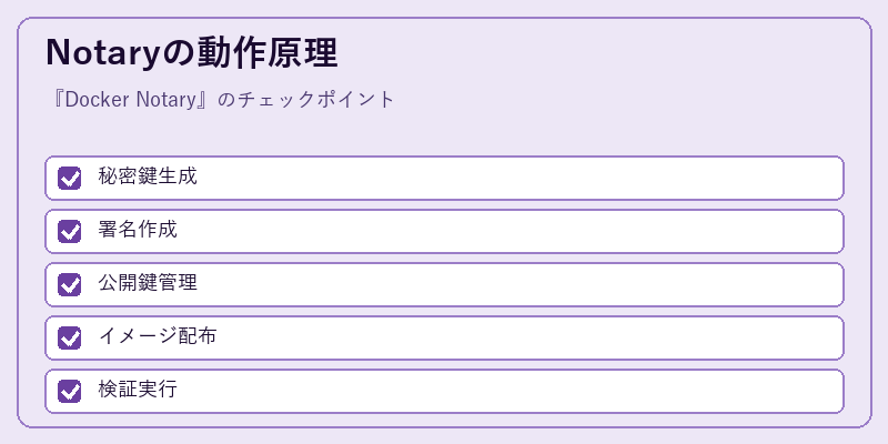 Notaryの動作原理