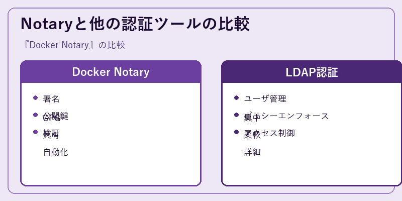 Notaryと他の認証ツールの比較