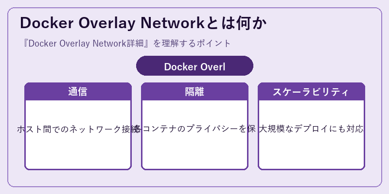 Docker Overlay Networkとは何か