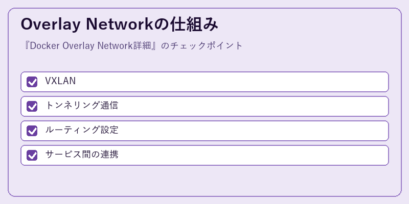 Overlay Networkの仕組み