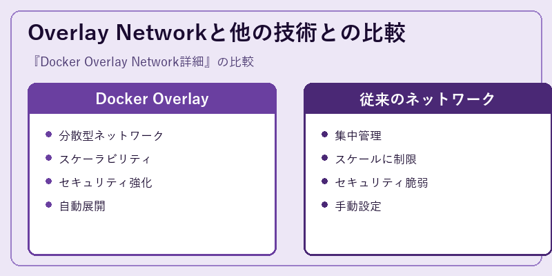 Overlay Networkと他の技術との比較