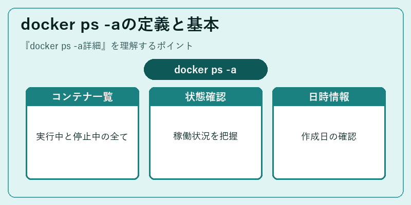 docker ps -aの定義と基本
