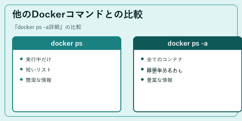 他のDockerコマンドとの比較
