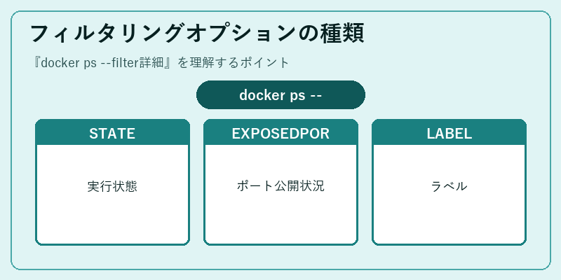 フィルタリングオプションの種類