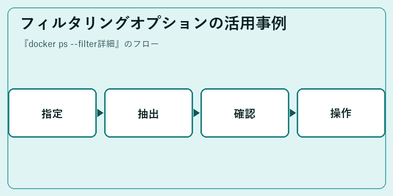 フィルタリングオプションの活用事例
