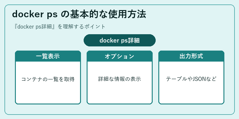 docker ps の基本的な使用方法