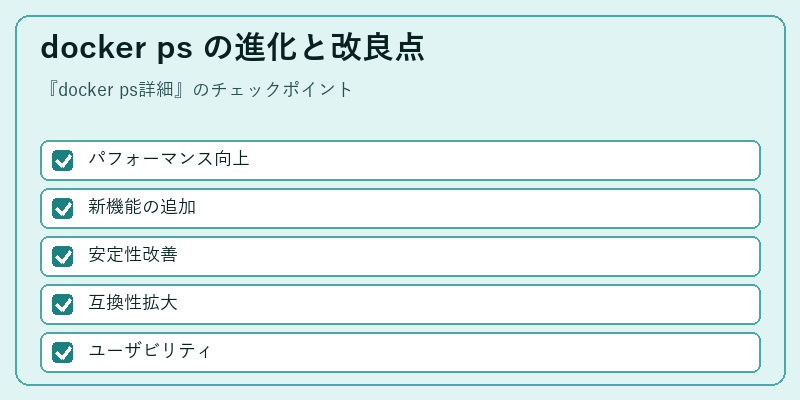 docker ps の進化と改良点